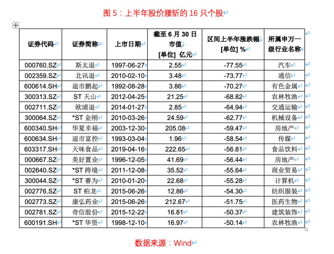 交通运输行业今日净流出资金8.08亿元，中远海控等5股净流出资金超5000万元