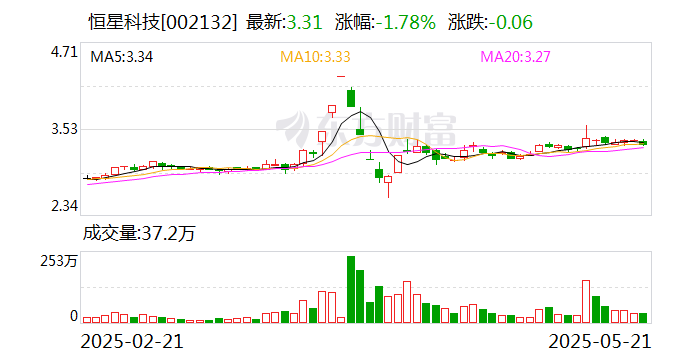 浙江荣泰：子公司已有部分产品向多家机器人公司销售