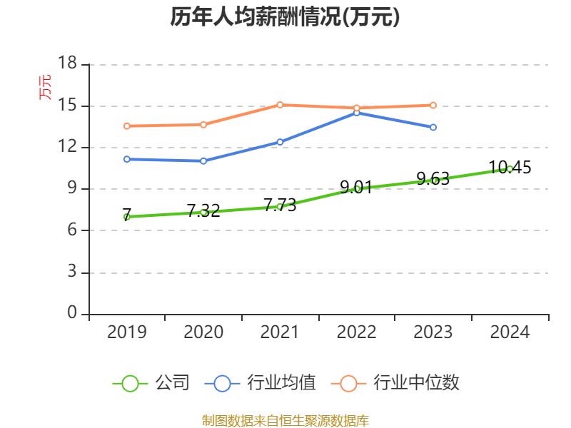 欧普康视：现阶段视光行业的情况没有明显好转
