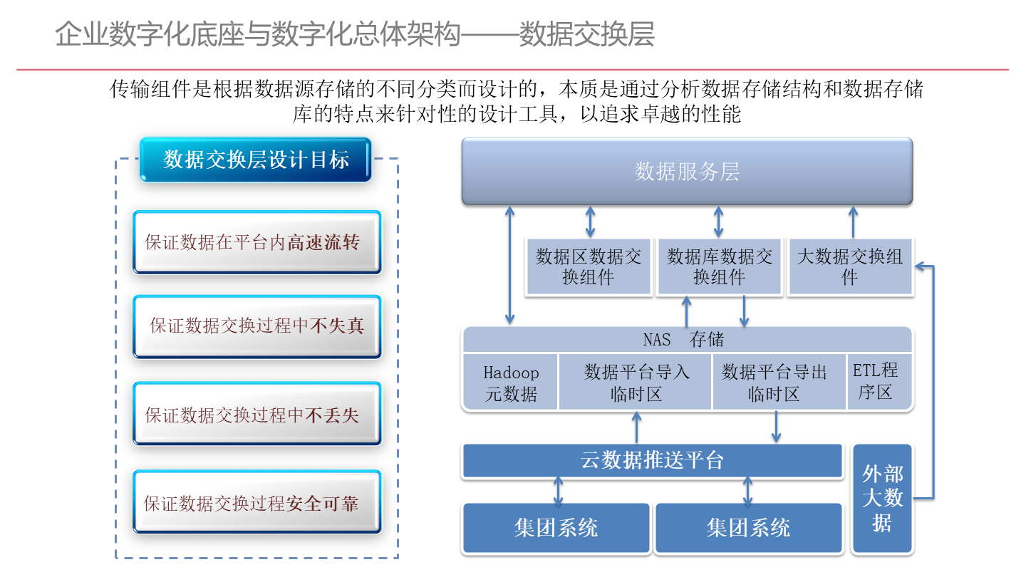 利好汽车、建筑业！供应链金融新规驱动数据信用转型