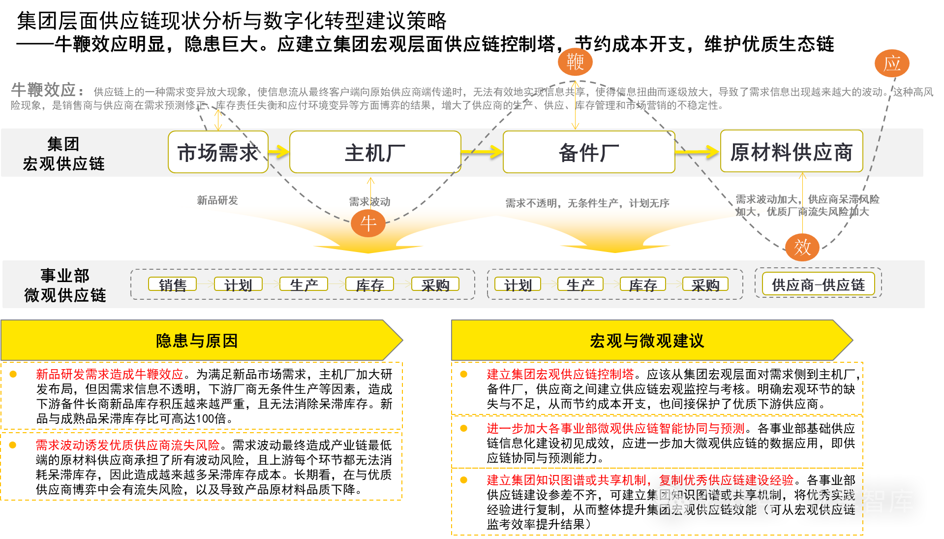 利好汽车、建筑业！供应链金融新规驱动数据信用转型