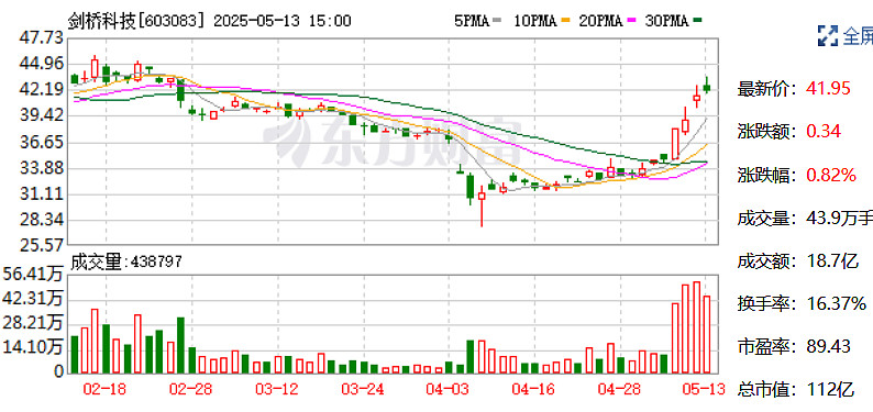 天宇股份：实控人之一致行动人拟减持不超3%公司股份