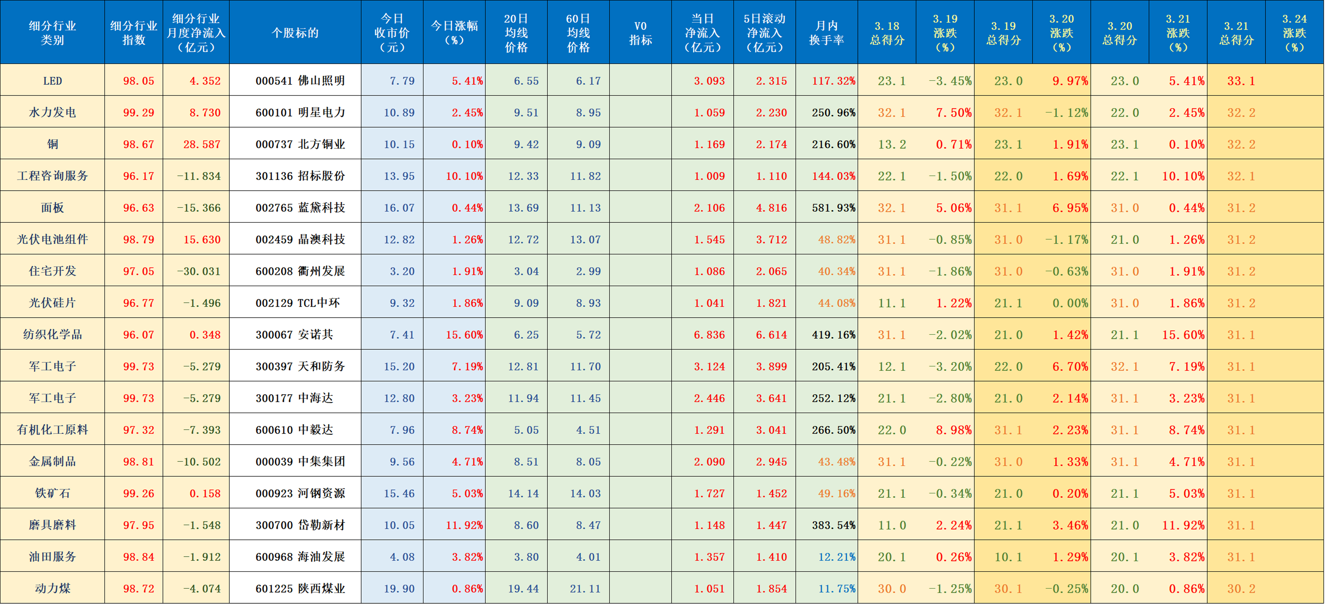 亿联网络：截至2025年6月20日持有公司股份人数为32,759户