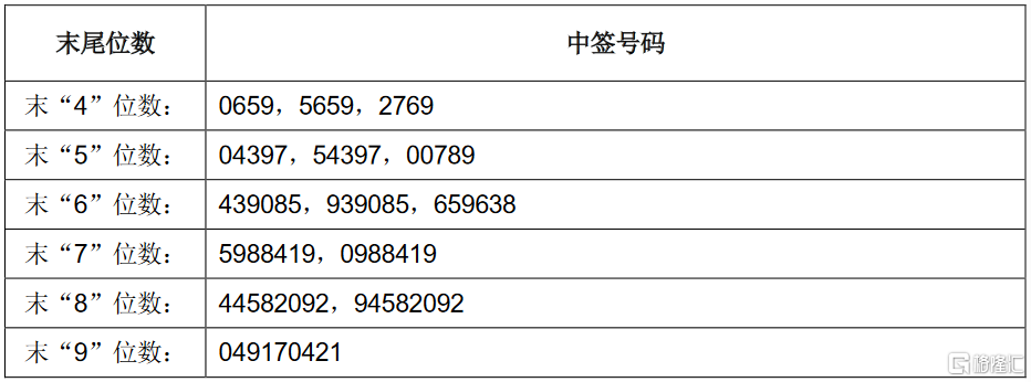 南亚新材(688519.SH)：拟推2025年员工持股计划