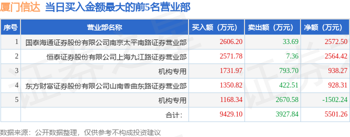 指南针6月25日龙虎榜数据