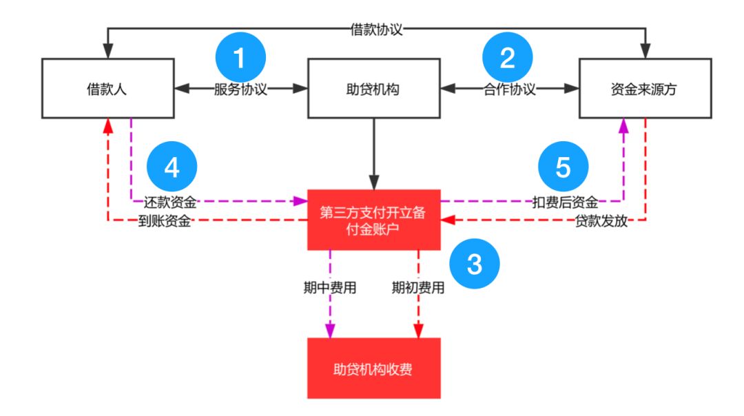 鸿远电子披露5笔对外担保，被担保公司5家