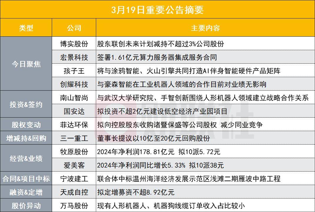 汇绿生态：股东拟减持不超3%公司股份