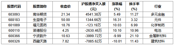 中科海讯6月26日龙虎榜数据