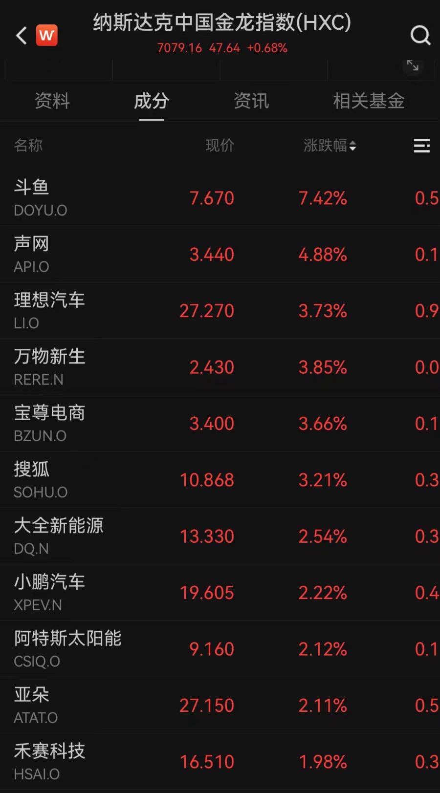 美股三大股指集体高开 英伟达续创历史新高