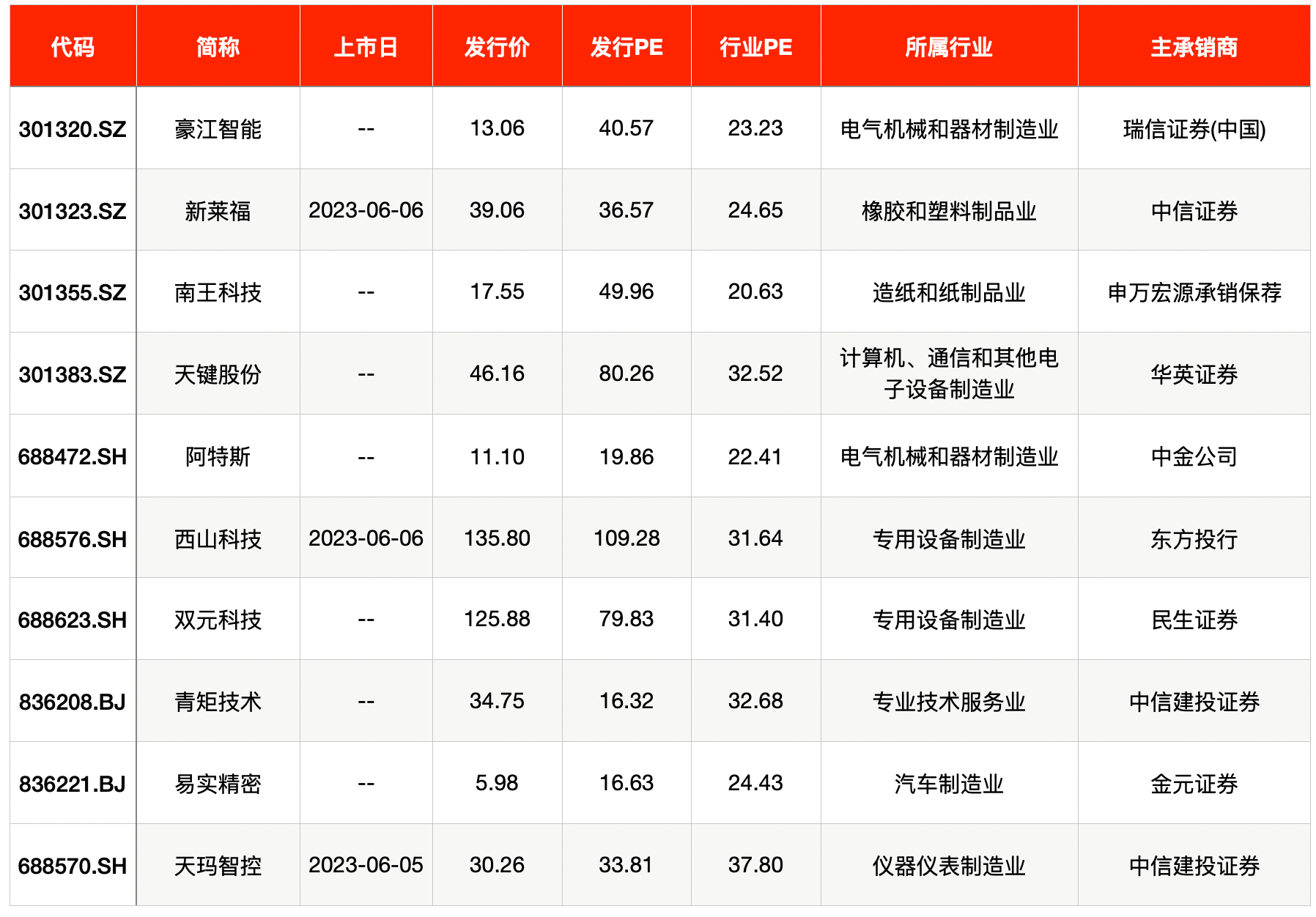 鑫宏业(301310.SZ)：江苏华光中标约4234.12万元中国核建-中核二三漳州项目部3、4号机组电力电缆采购