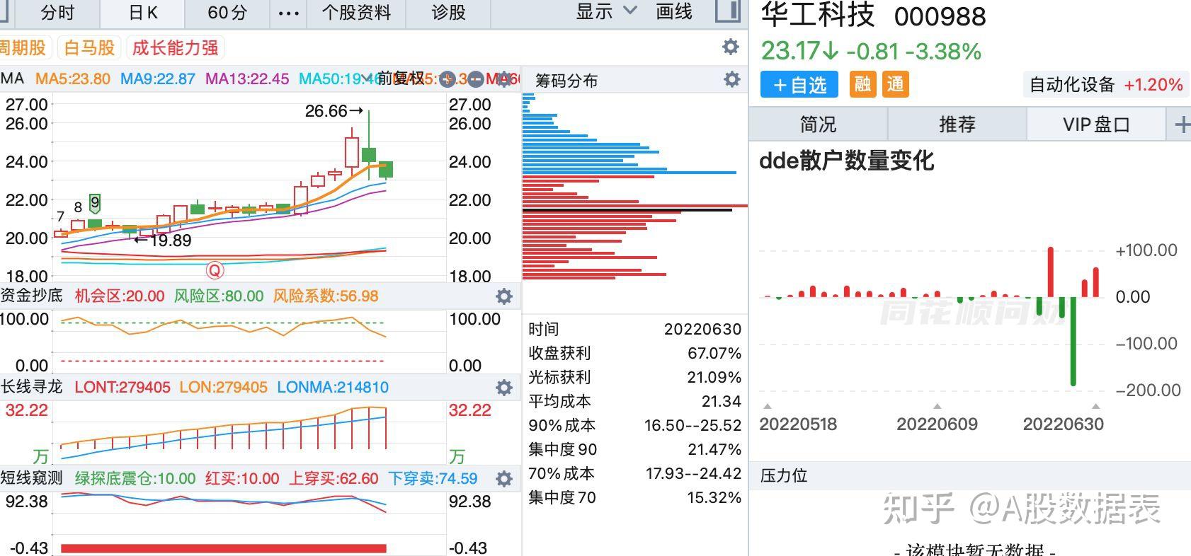科力股份6月26日龙虎榜数据