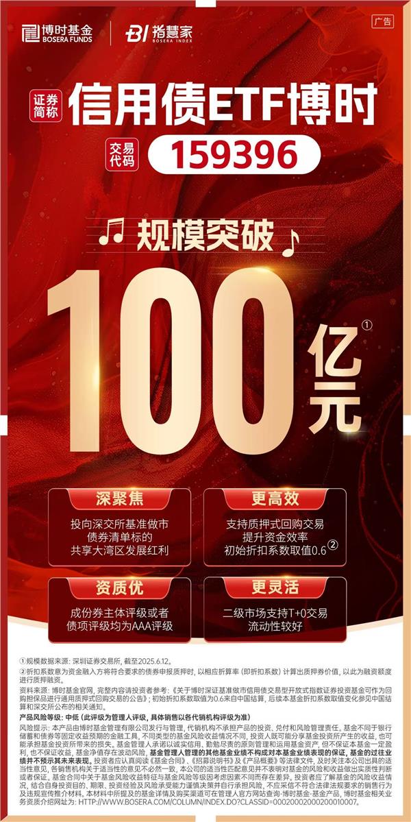 债券ETF规模突破3600亿元 利率下行环境下 债券ETF受到投资者欢迎