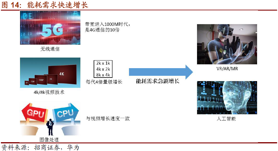 信息通信业如何突破增长瓶颈