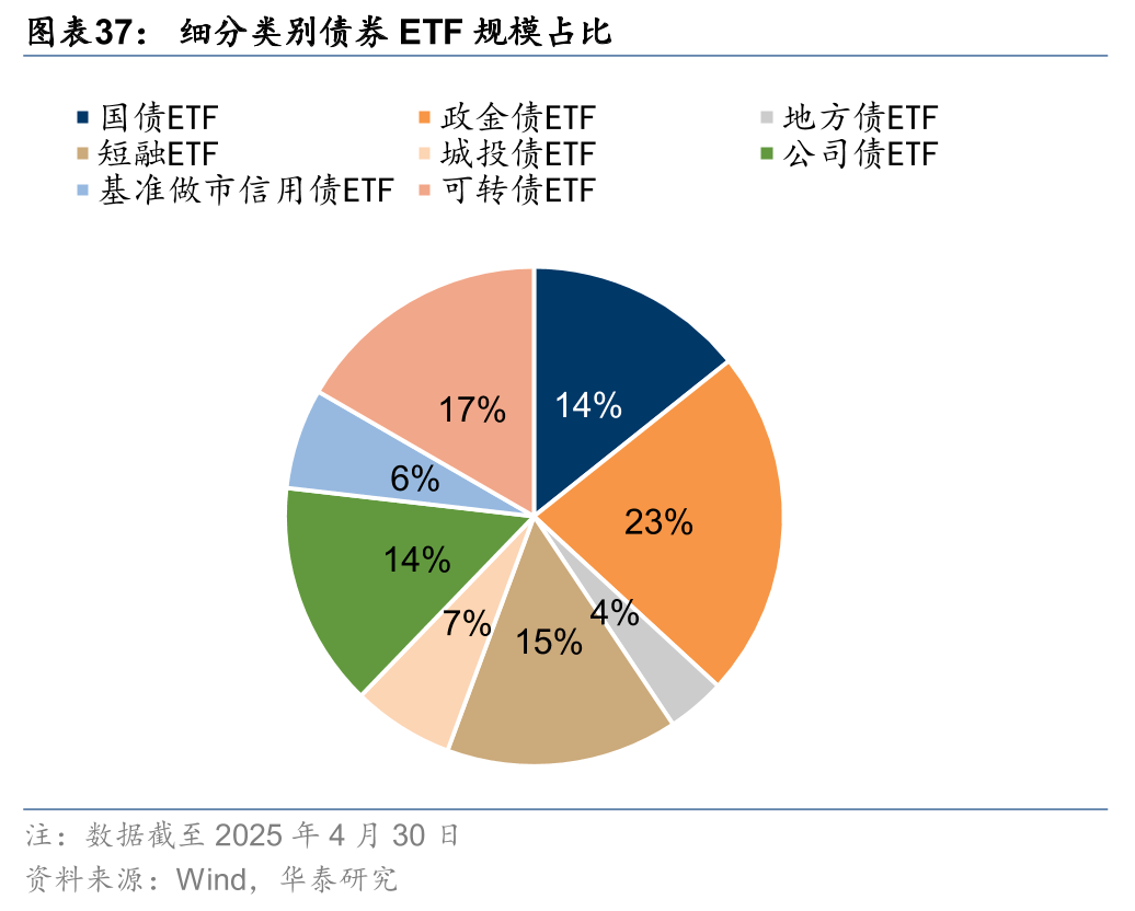 中证指数公司：将发布中证细分信用等级可转债及可交换债券指数系列