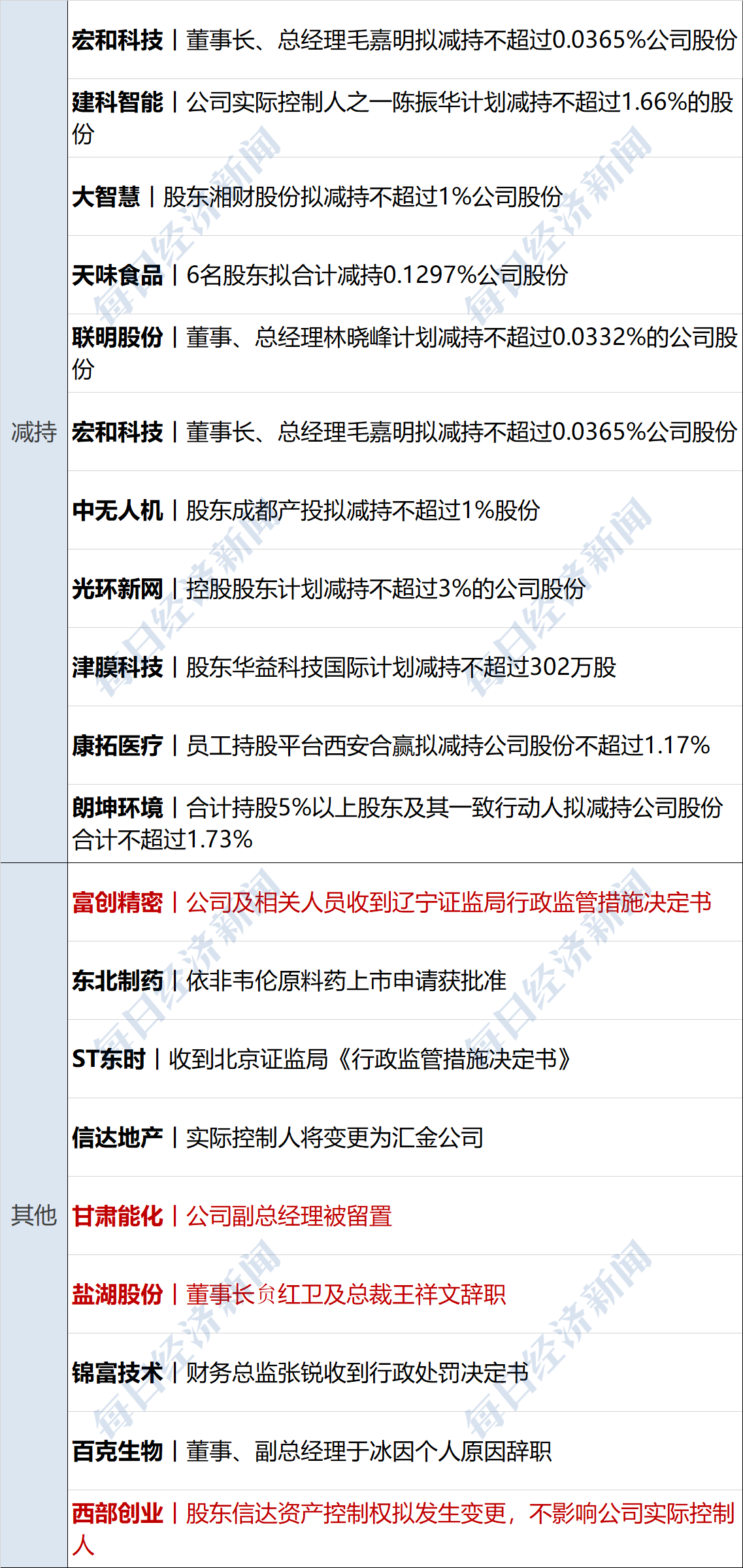 中证指数公司：将发布中证细分信用等级可转债及可交换债券指数系列