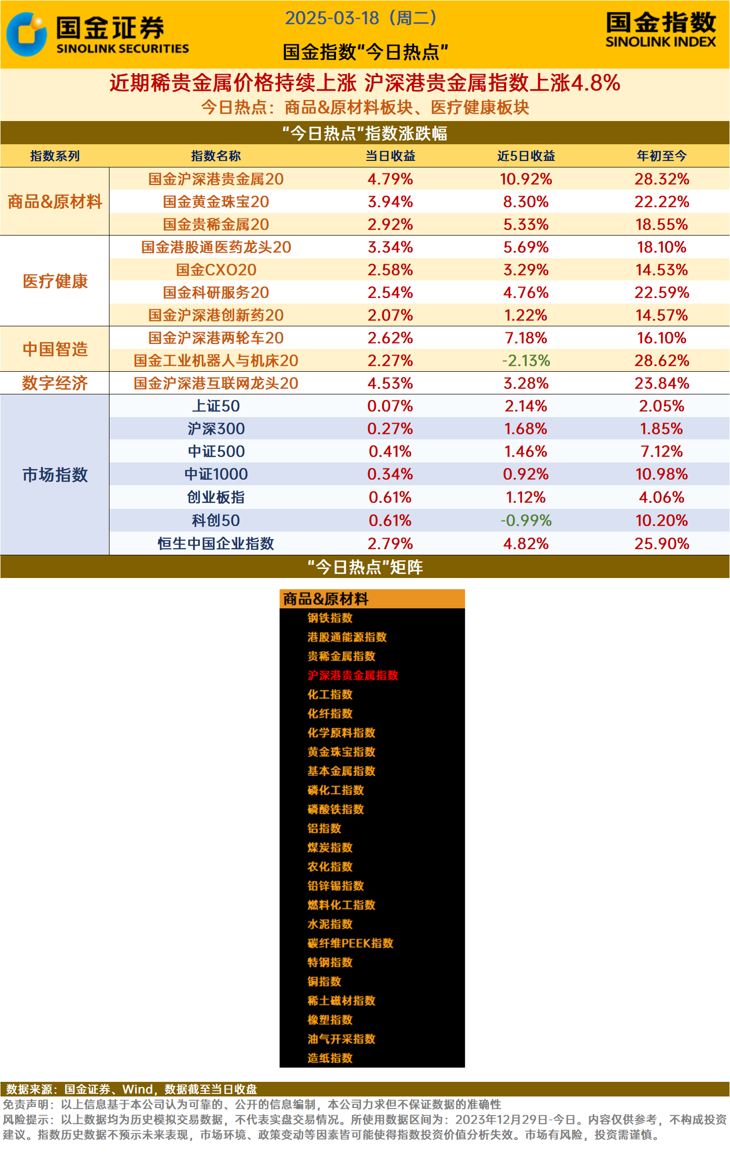 中证指数公司：将发布中证智选沪深港科技50指数