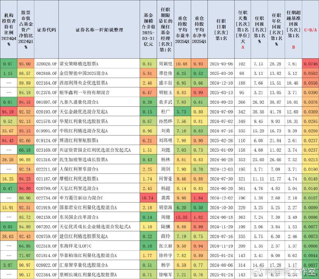 144只基金6月26日净值增长超1%，最高回报3.98%