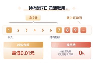 利率进入“1时代”，存款“搬家”去哪？丨飞钱说