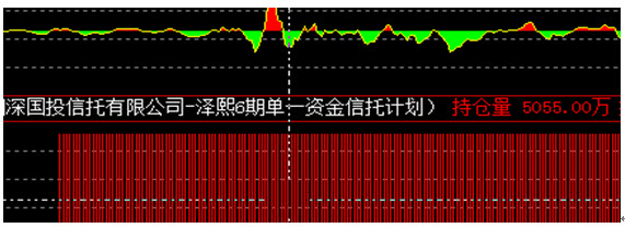 国投证券半年两罚暴露管理“短板”，高管动荡加剧转型压力
