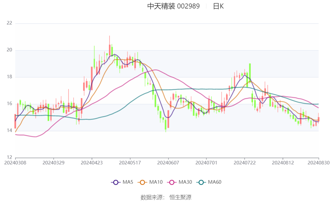 中证转债指数收涨0.21%，343只可转债收涨