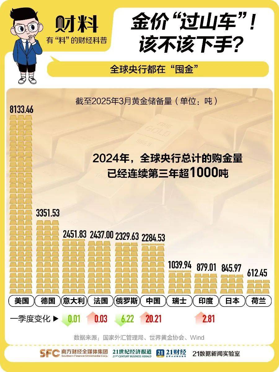 央行：初步统计，2025年1季度末我国金融业机构总资产为512.1万亿元