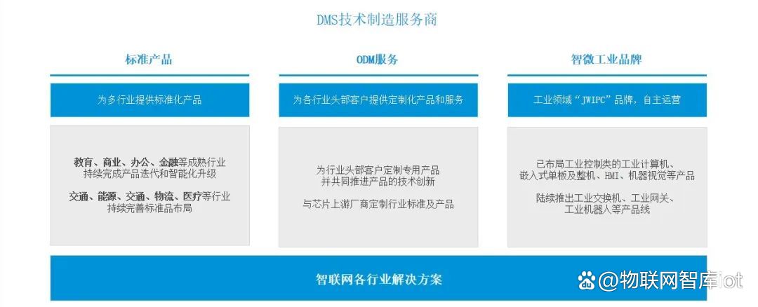 智微智能获得实用新型专利授权：“一种具有DP显示接口的高分辨率显示电路”