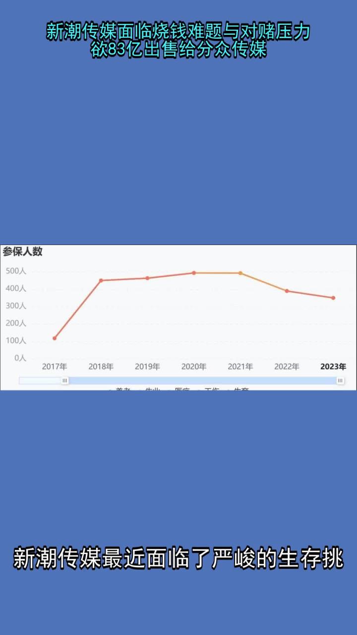 分众传媒83亿收购案再起波澜，标的新潮传媒1120余万股股权突遭法院公开拍卖！