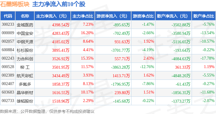 楚江新材：子公司顶立科技具备固态电池电解质粉体制备用热工装备能力