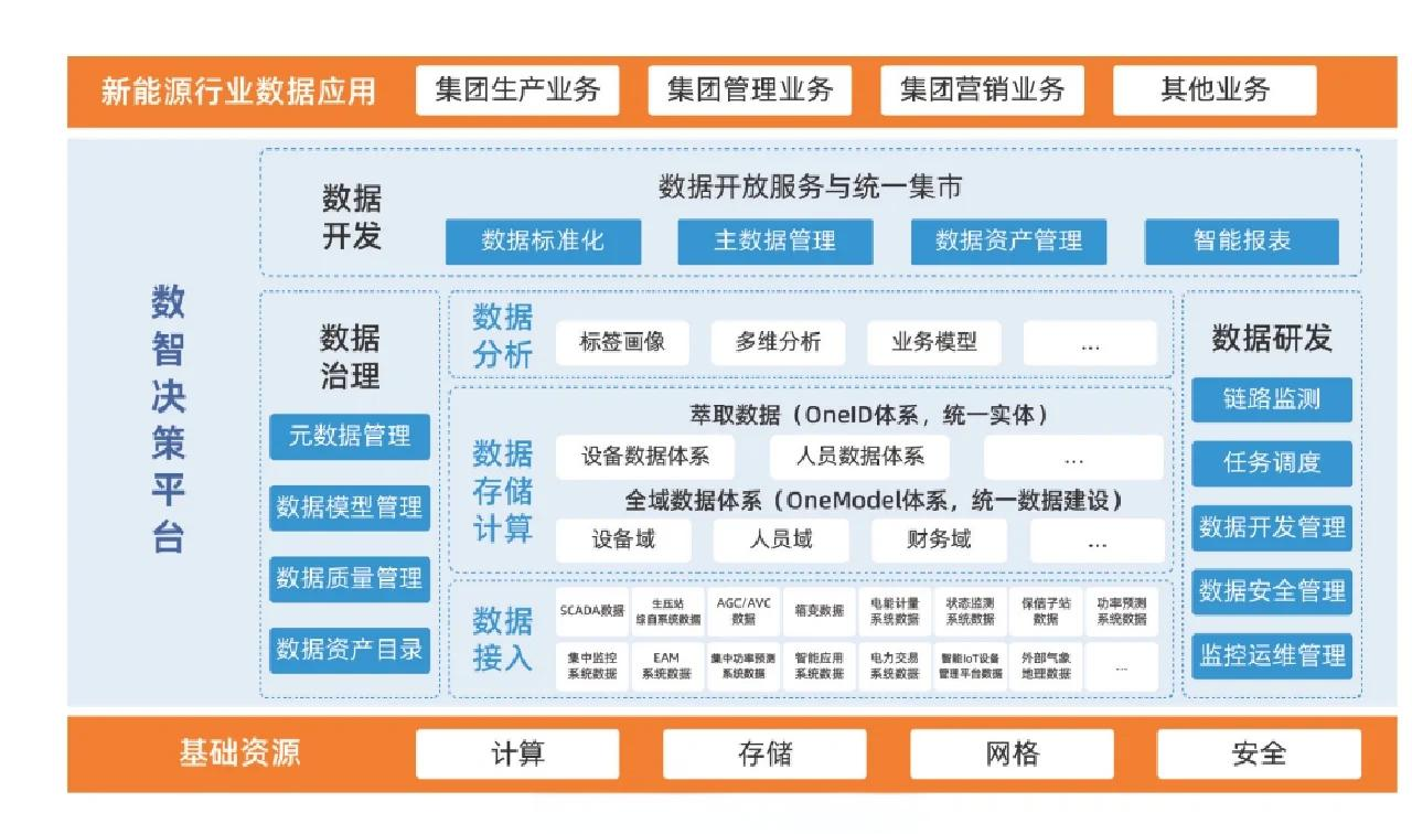 云涌科技：聚焦新能源并网消纳、配网自动化升级及电力安全防护三大方向开展技术研发