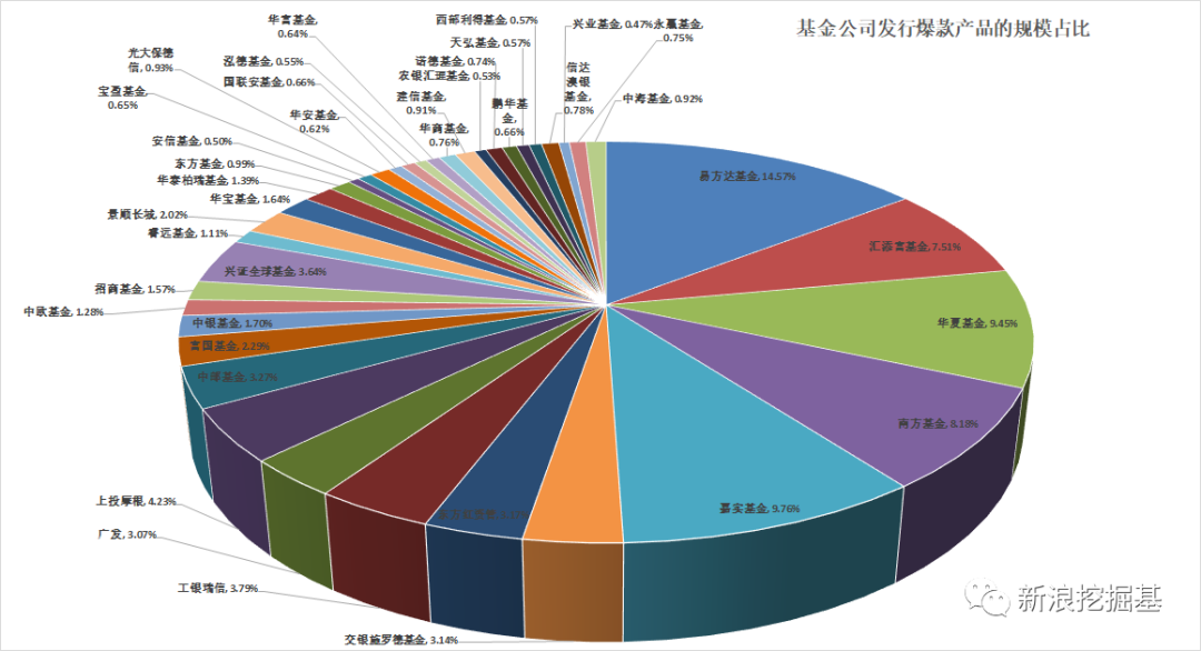 6月26日基金调研瞄准这些公司
