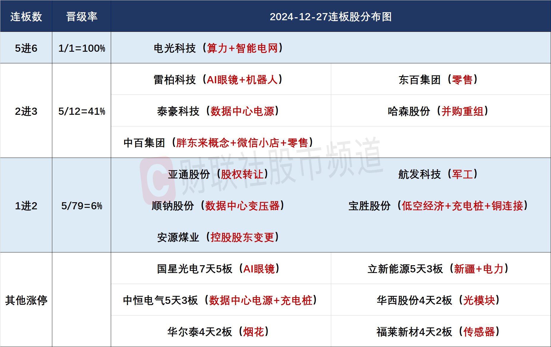 新通联上演“天地板”行情
