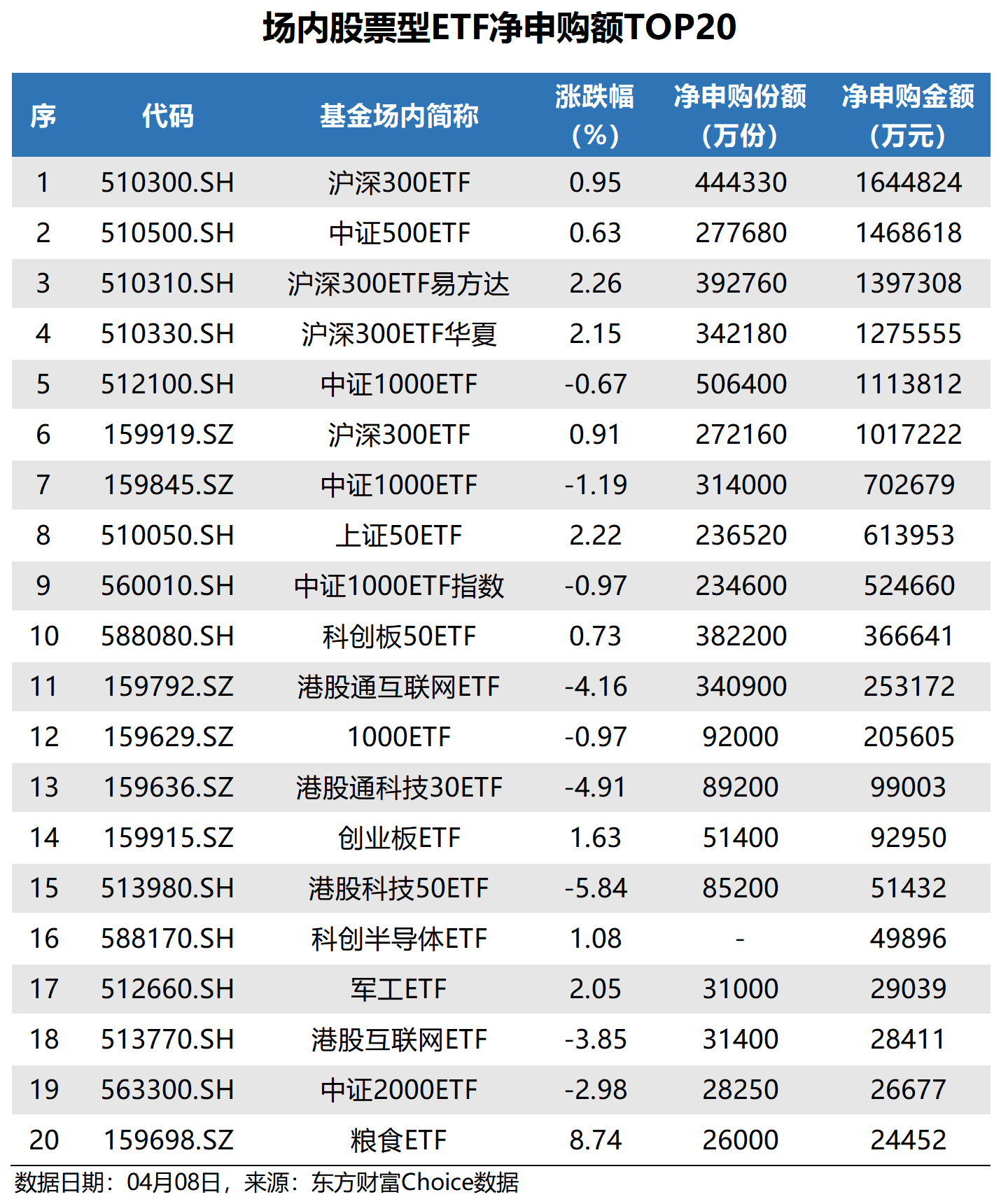 罕见！央企百亿级增持
