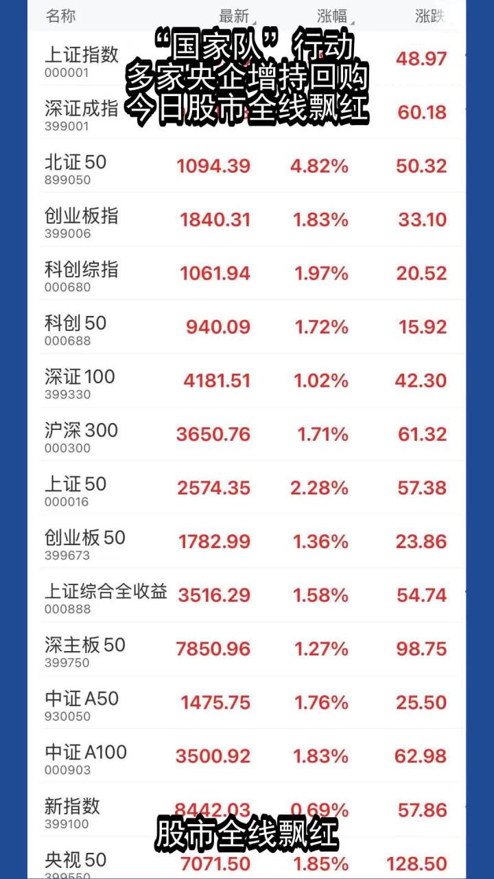 罕见！央企百亿级增持