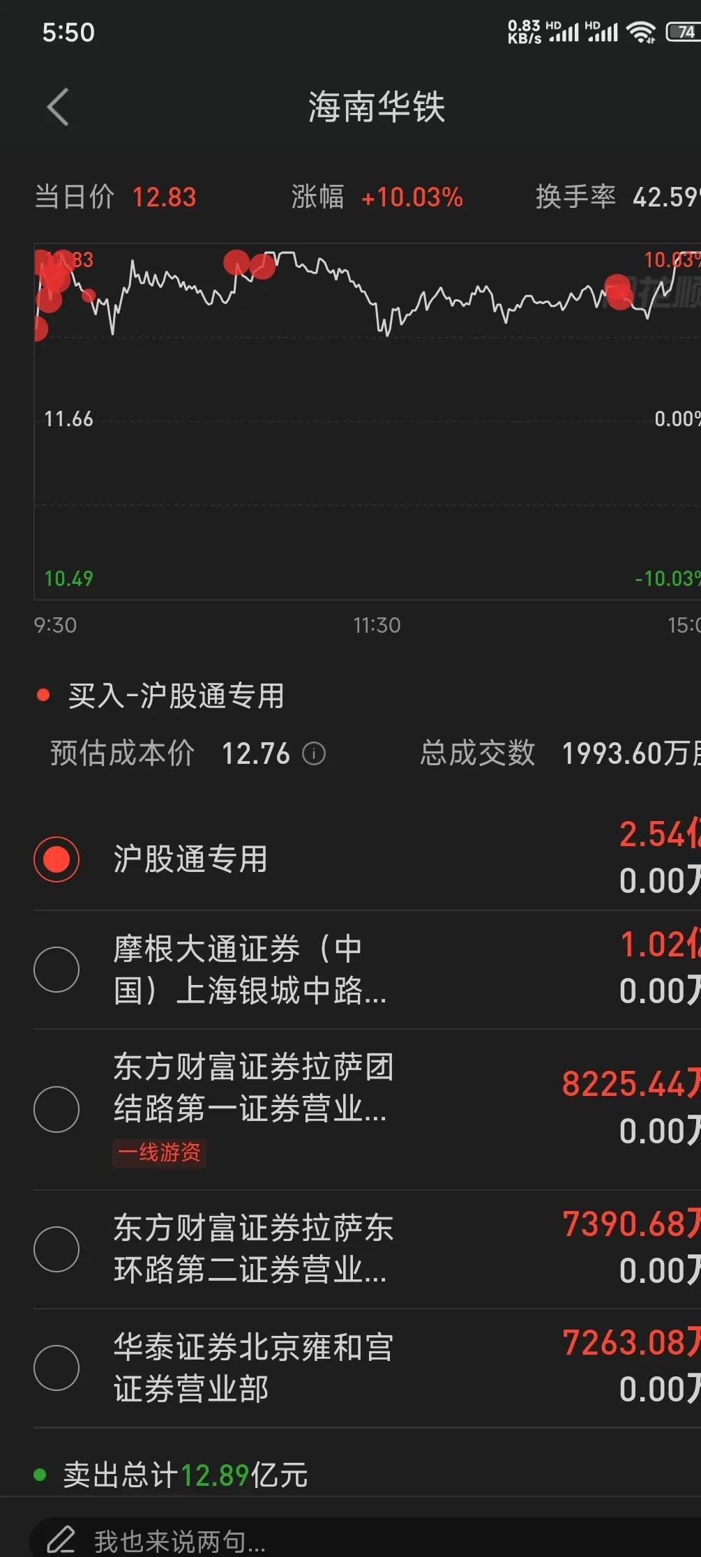 华茂股份跌7.56%，机构龙虎榜净买入2832.38万元