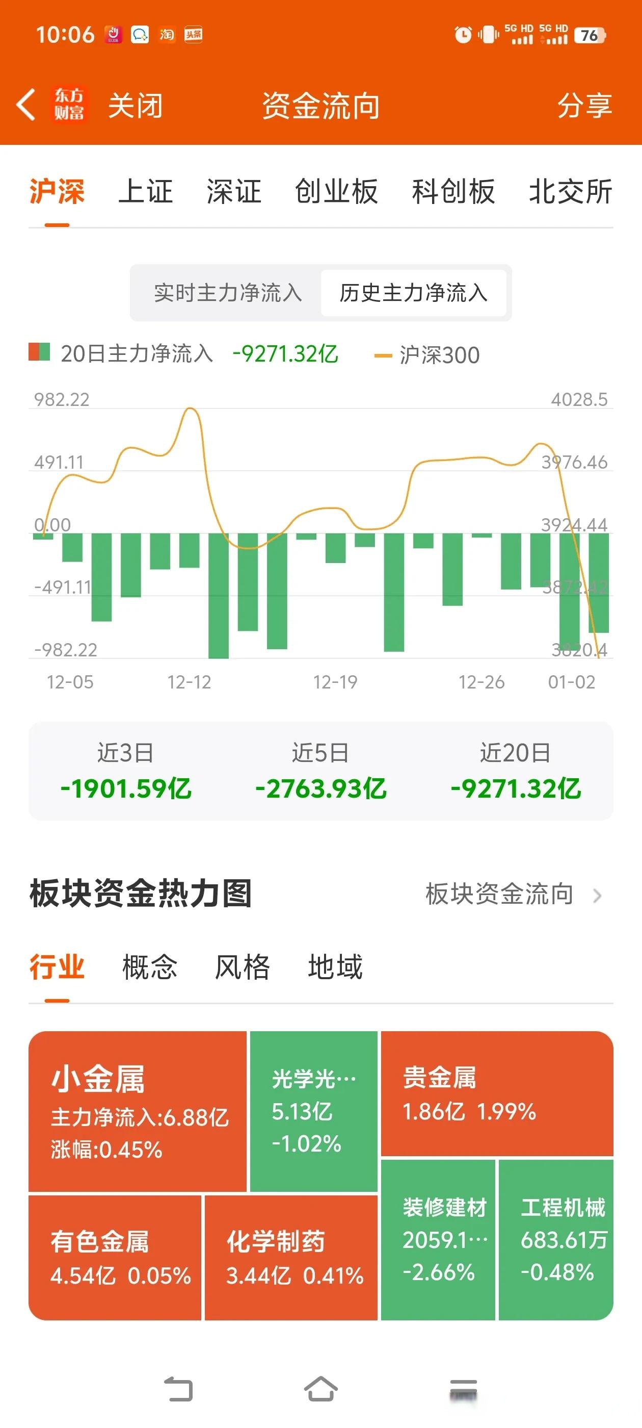 跨境支付(CIPS)概念下跌1.95%，21股主力资金净流出超亿元