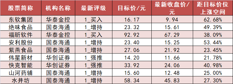 华茂股份跌7.56%，机构龙虎榜净买入2832.38万元