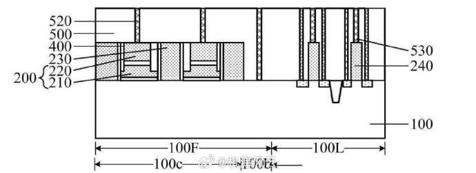 晶合集成获得发明专利授权：“半导体结构及其制备方法”