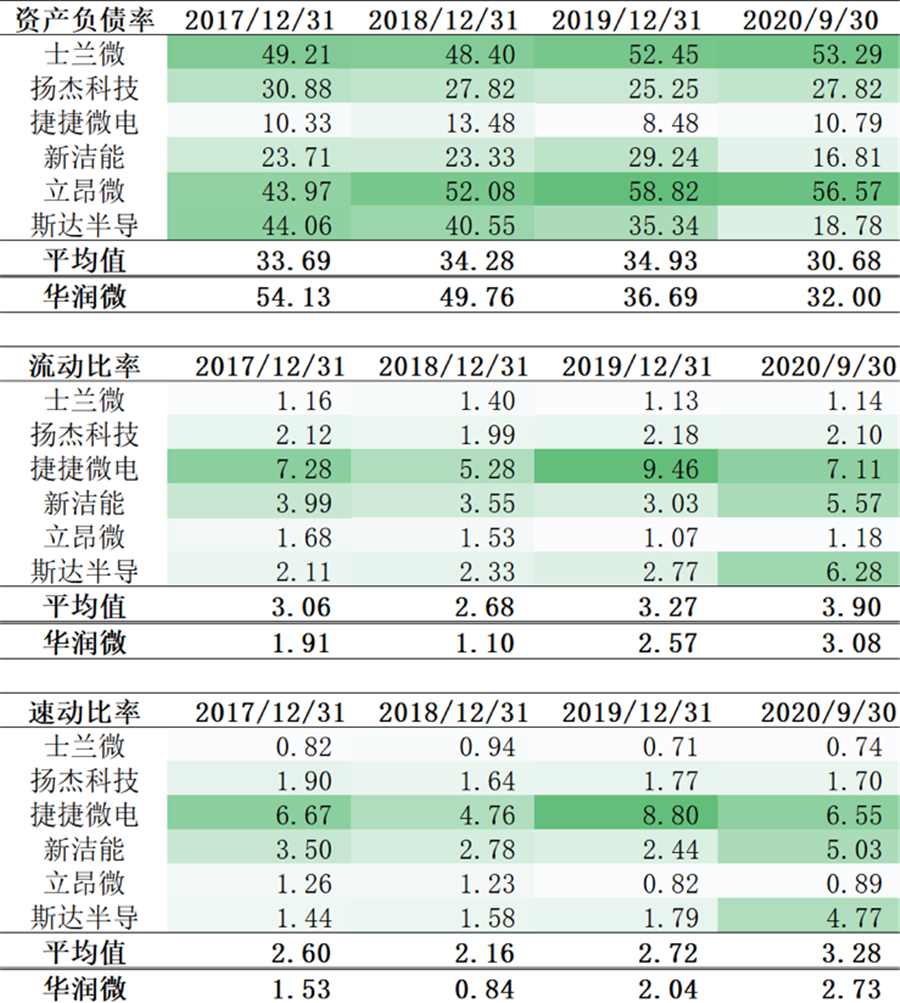 斯达半导：拟发行可转债募资不超15亿元