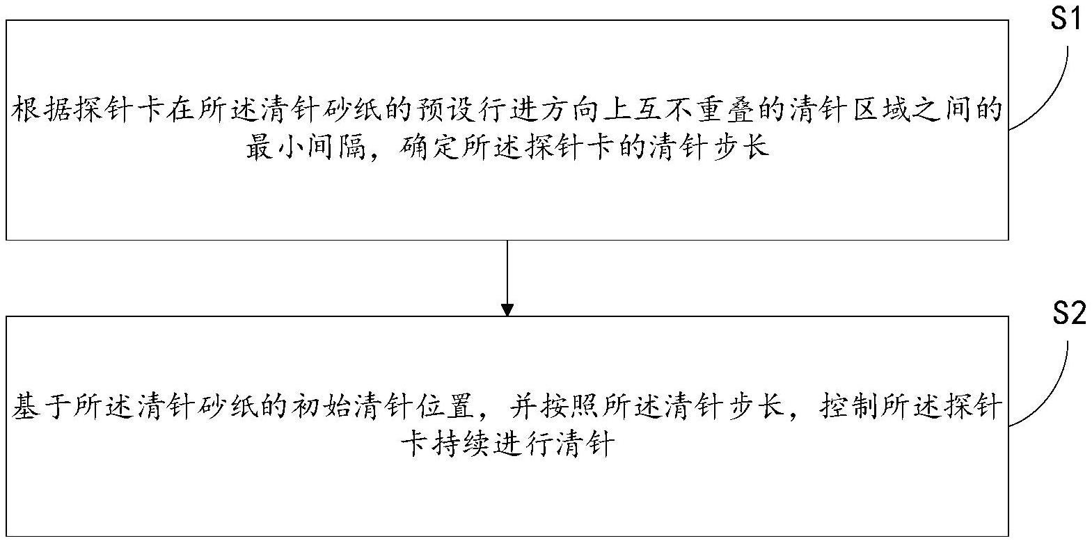 安恒信息获得发明专利授权：“账户安全管控方法、系统、可读存储介质及计算机设备”