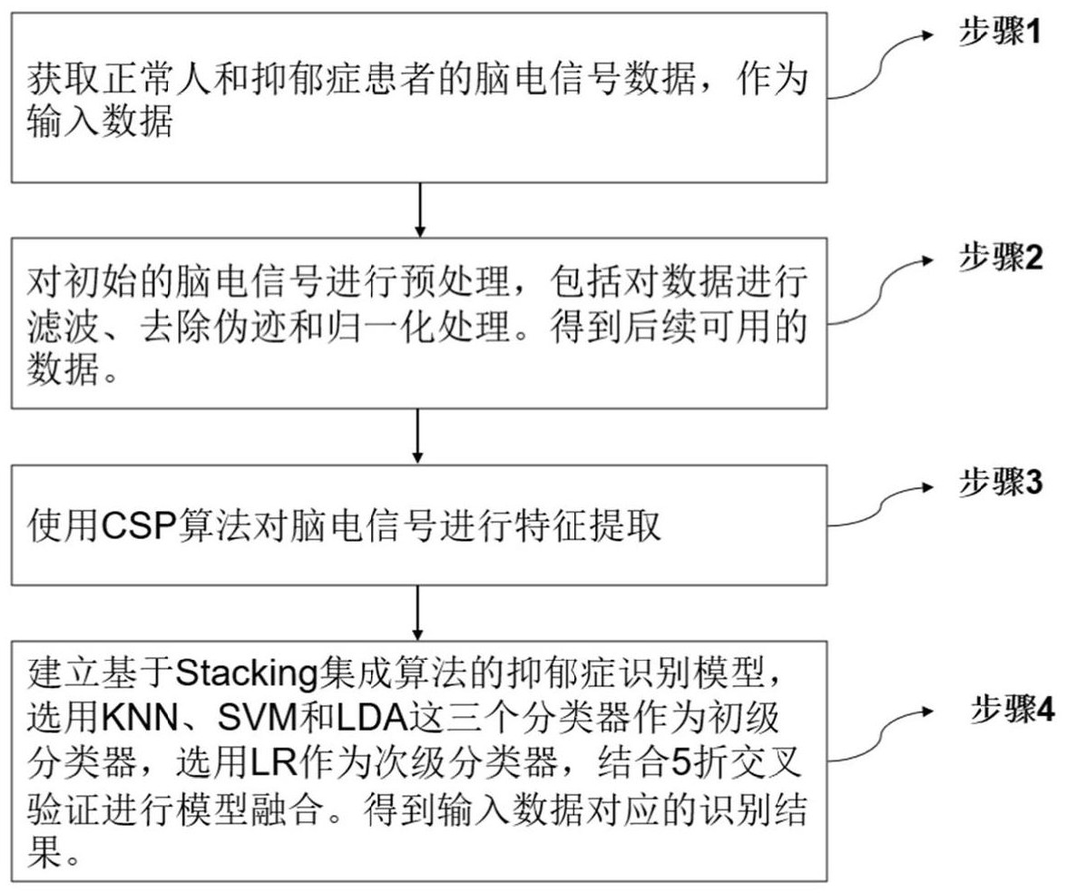 长城证券获得发明专利授权：“一种写入表引擎集成方法、介质及设备”