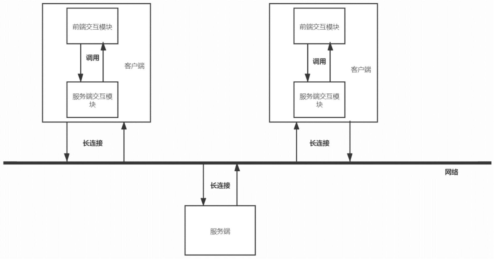 长城证券获得发明专利授权：“一种写入表引擎集成方法、介质及设备”