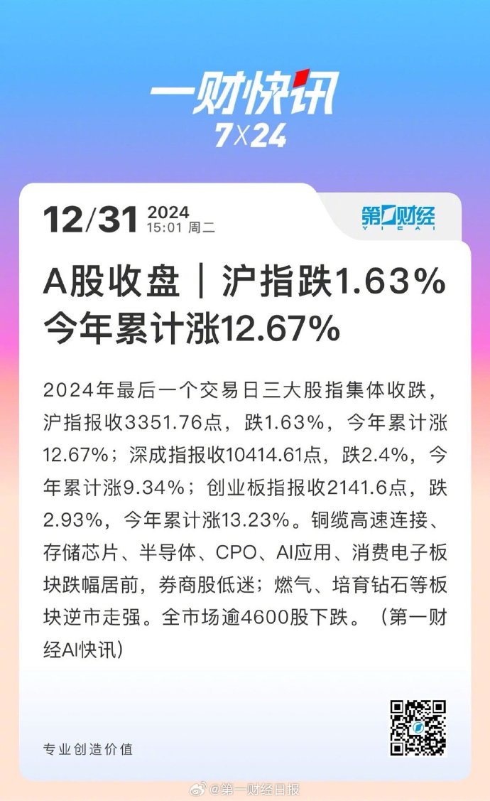 收评：沪指跌0.7%，银行、保险板块下挫，黄金概念等活跃