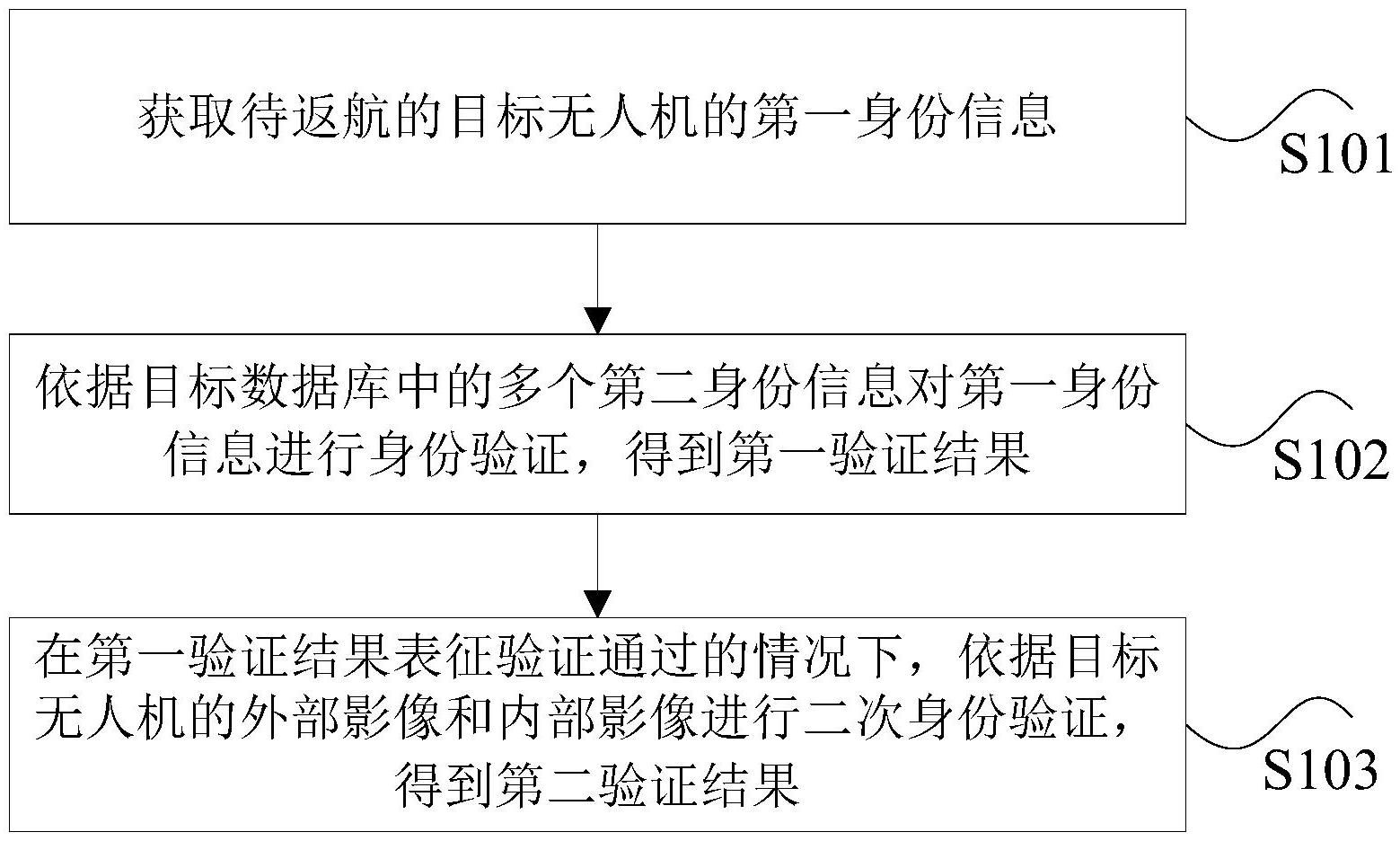 海康威视获得发明专利授权：“一种目标检测方法、装置、存储介质和电子设备”