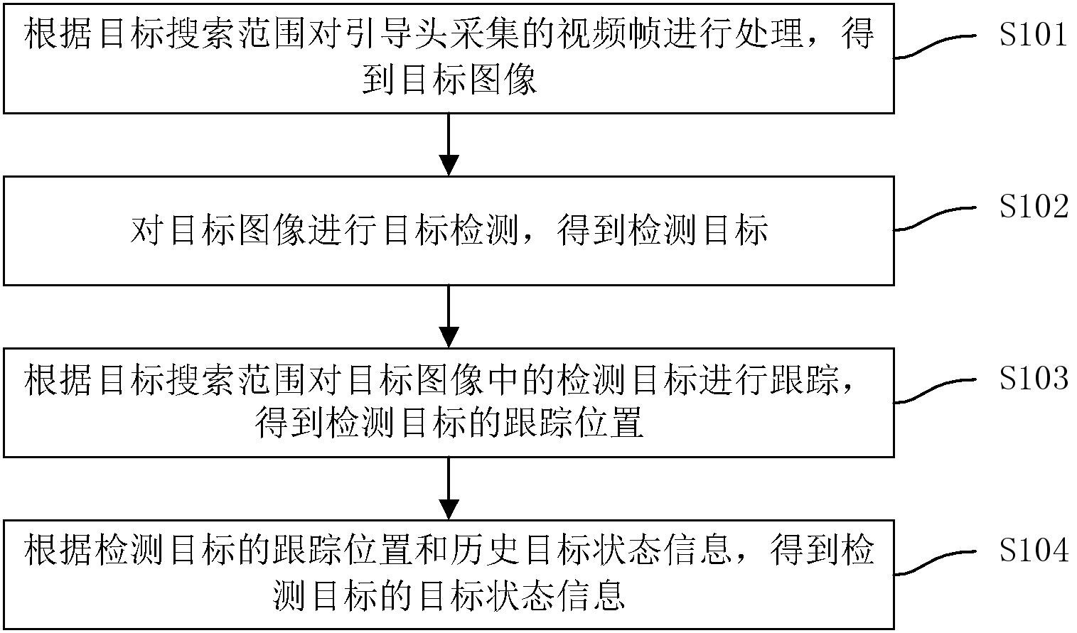 海康威视获得发明专利授权：“一种目标检测方法、装置、存储介质和电子设备”