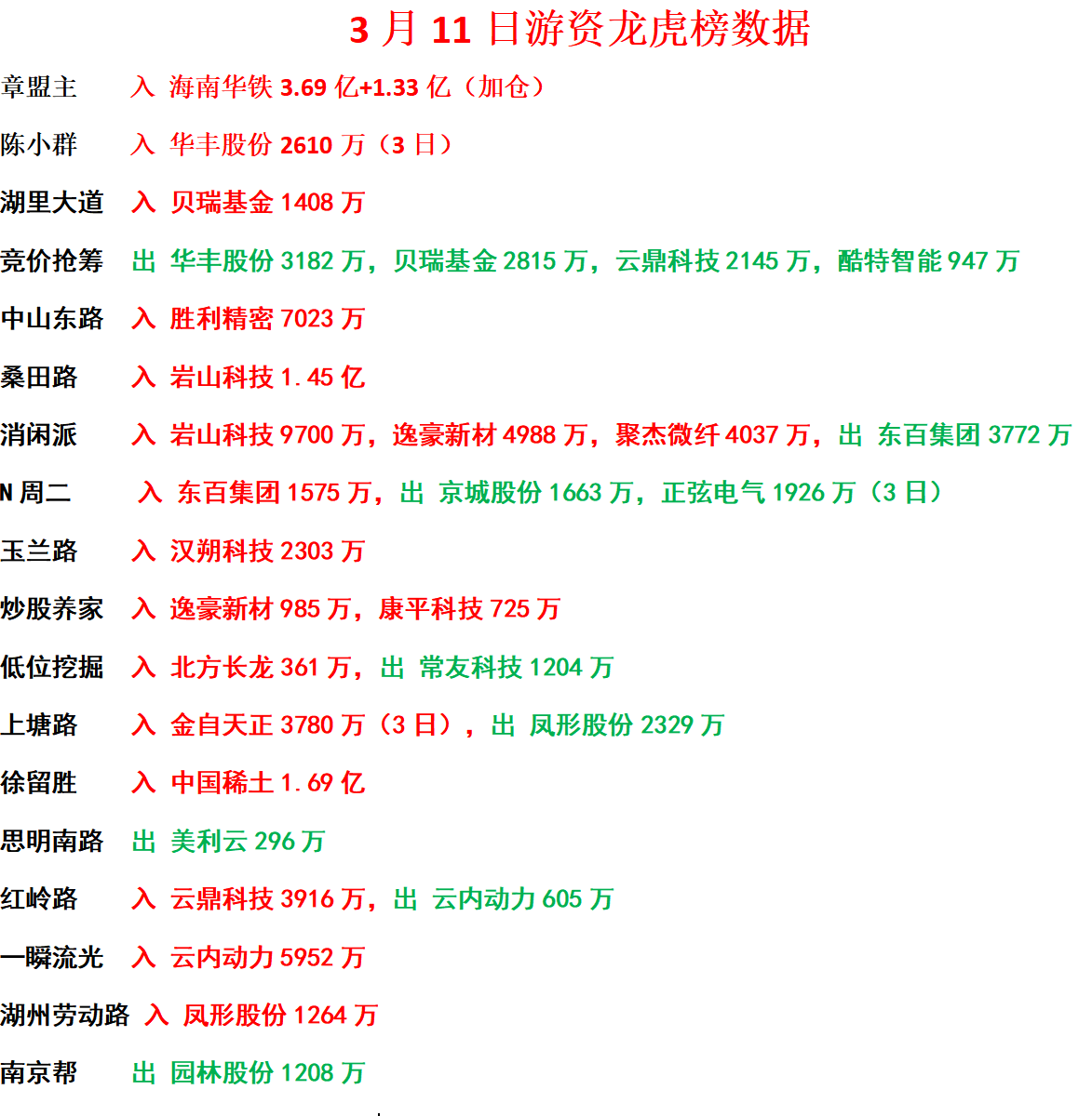 退市九有龙虎榜数据（6月27日）