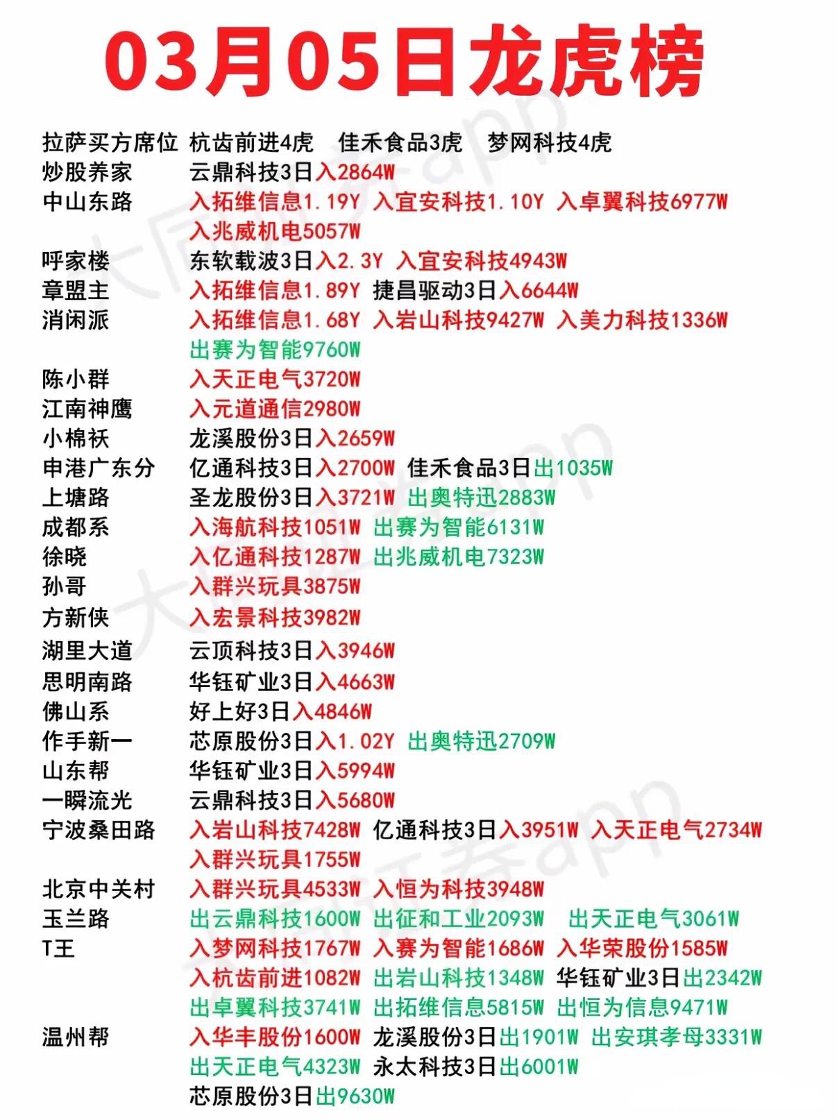 退市九有龙虎榜数据（6月27日）