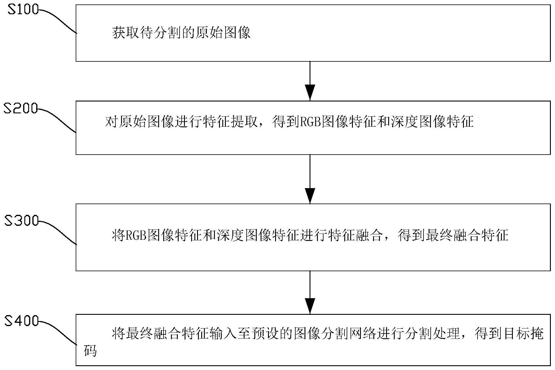 极米科技获得发明专利授权：“一种图像调整方法、遮挡装置及计算机存储介质”