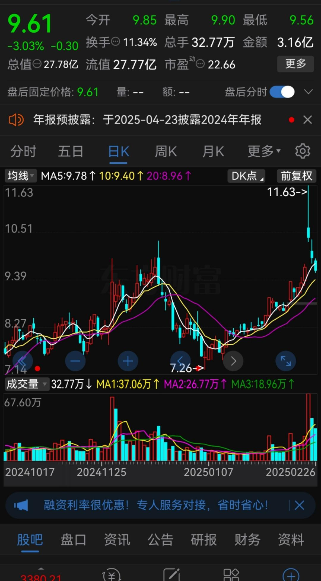 摘帽概念涨2.19%，主力资金净流入这些股
