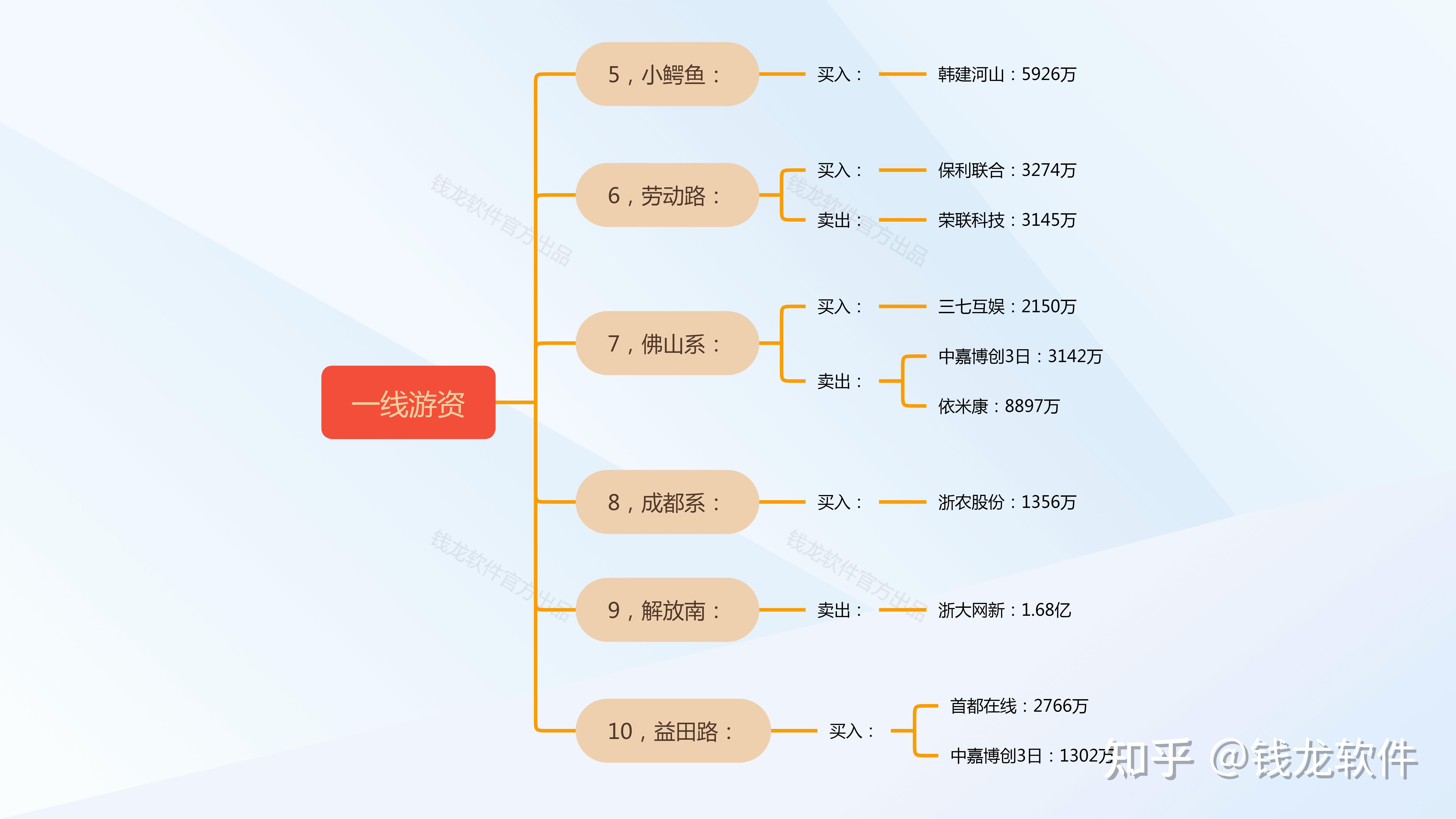 韩建河山龙虎榜数据（6月27日）