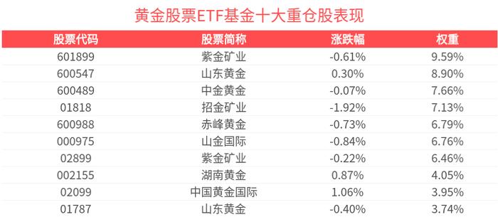 中润资源：拟将证券简称变更为“招金黄金”